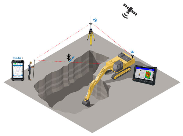 What Is a 3D GPS Machine Control Model?